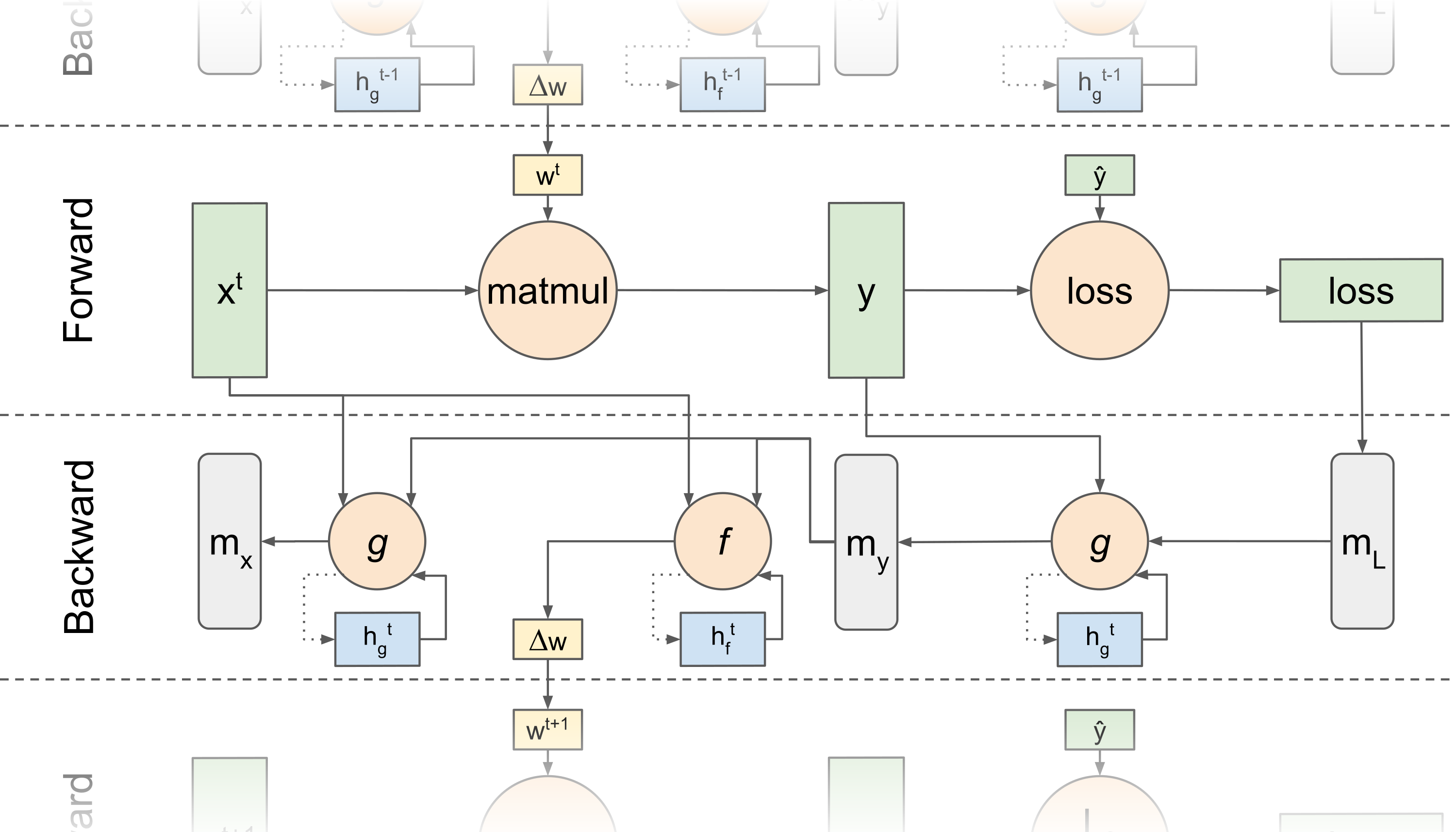 MPLP: Learning a Message Passing Learning Protocol – Ettore's blog