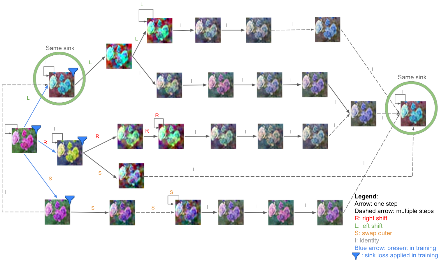 Recursively Fertile Self-replicating Neural Agents
